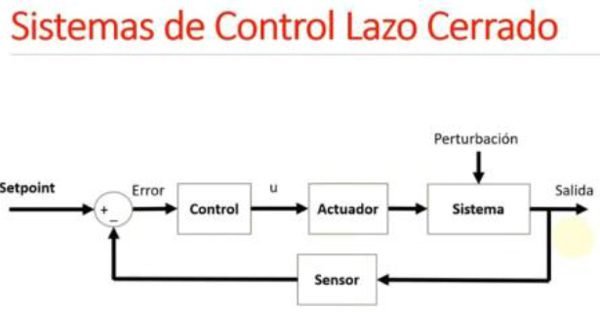 Mantenimiento predictivo basado en condición de sistemas de instrumentación en refinerías - Grafico 04