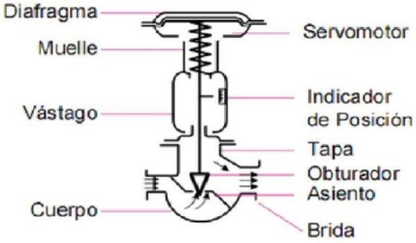 Mantenimiento predictivo basado en condición de sistemas de instrumentación en refinerías - Grafico 06
