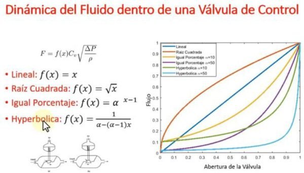 Mantenimiento predictivo basado en condición de sistemas de instrumentación en refinerías - Grafico 08