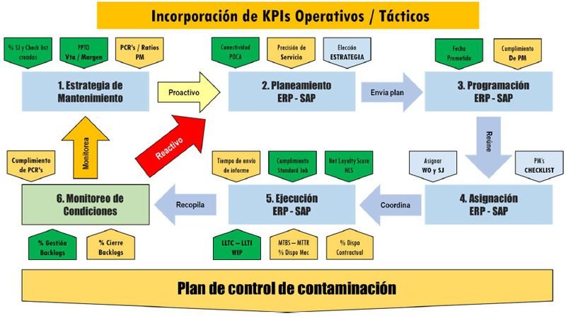 Optimización del proceso de un contrato MARC de Servicios en una mina OPEN PIT con el uso de herramientas Tecnológicas 20