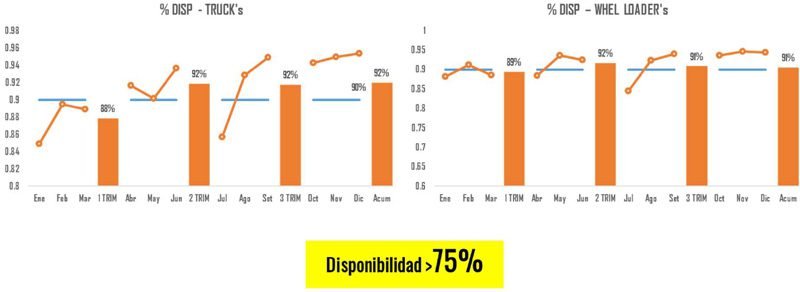 Optimización del proceso de un contrato MARC de Servicios en una mina OPEN PIT con el uso de herramientas Tecnológicas 28
